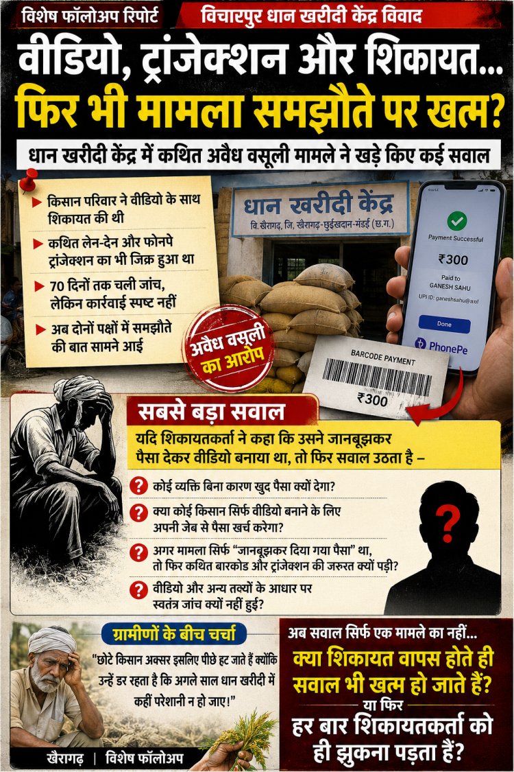 विचारपुर अवैध वसूली मामला: धान के साथ शिकायत भी तौल दी गई, आखिर फिर झुक गया किसान