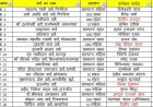 आरक्षण की लॉटरी से उपाध्यक्ष सहित 4 पार्षदों का टिकट साफ, 15 दावेदारों के लिए मैदान खुला