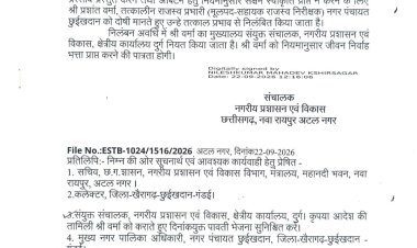 छुईखदान में 32 दुकानों के आवंटन में नियमों की अनदेखी, तत्कालीन राजस्व प्रभारी प्रशांत वर्मा निलंबित