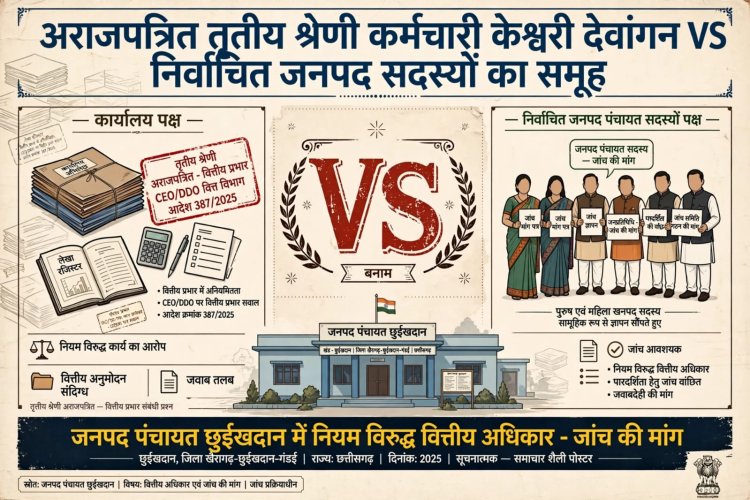 छुईखदान जनपद में प्रभारी CEO के DDO पावर पर घमासान, 16 सदस्यों ने खोला मोर्चा